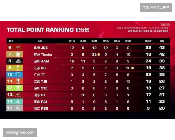 克鲁塞罗积分榜领跑,攻防数据均衡显冠军相 克鲁塞罗积分榜领跑,攻防数据均衡显冠军相